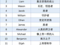 搞笑英文名字,盘点搞笑英文名字的创意与魅力