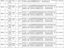 天津人才市场最新招聘信息,最新招聘信息汇总，职位丰富，机遇无限