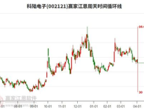 科陆电子股吧,揭秘行业动态与投资机遇